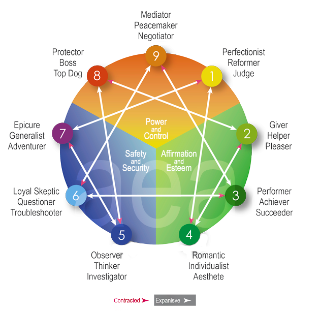 aea_enneagram_diagram_2